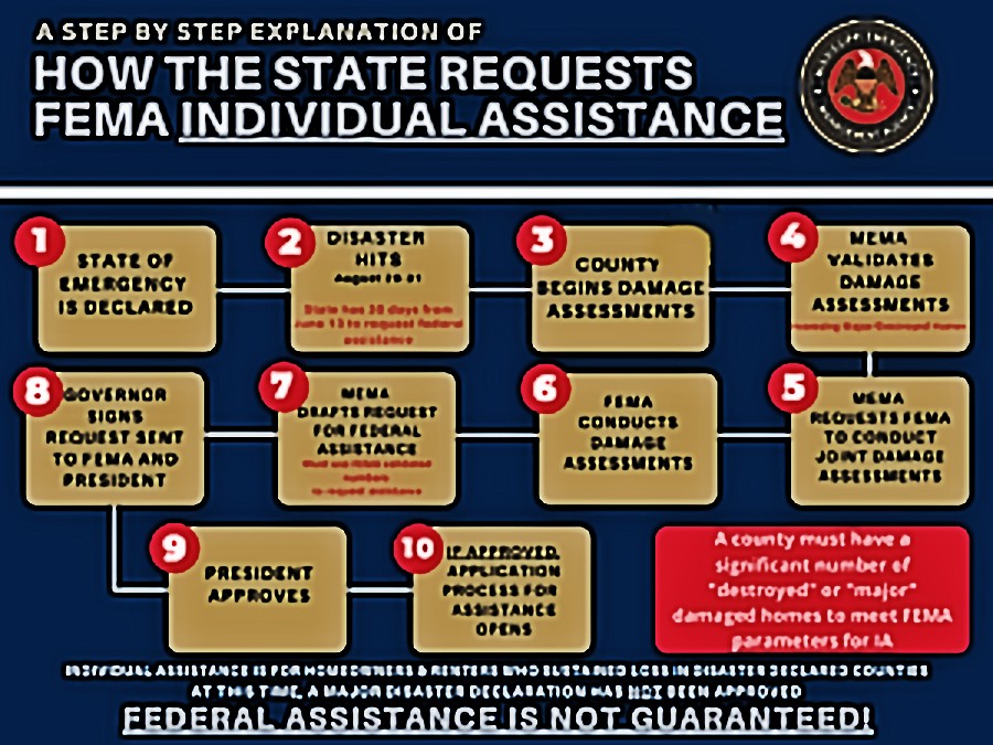 FEMA Individual Assistance